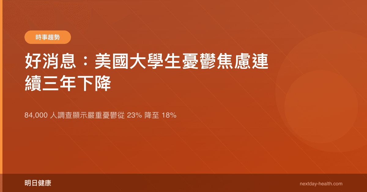 好消息：美國大學生憂鬱焦慮連續三年下降