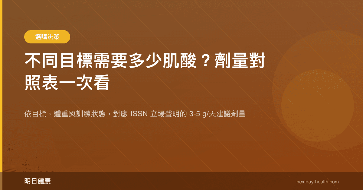 不同目標需要多少肌酸？劑量對照表一次看