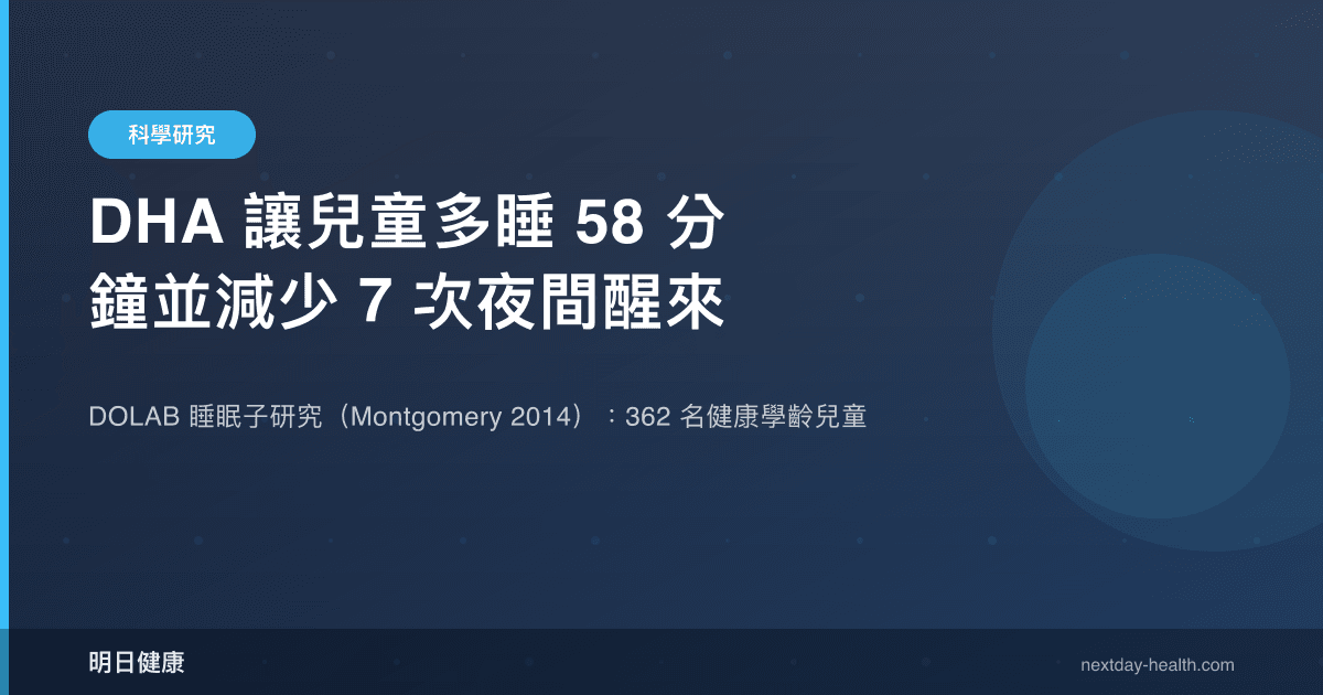 DHA 讓兒童多睡 58 分鐘並減少 7 次夜間醒來