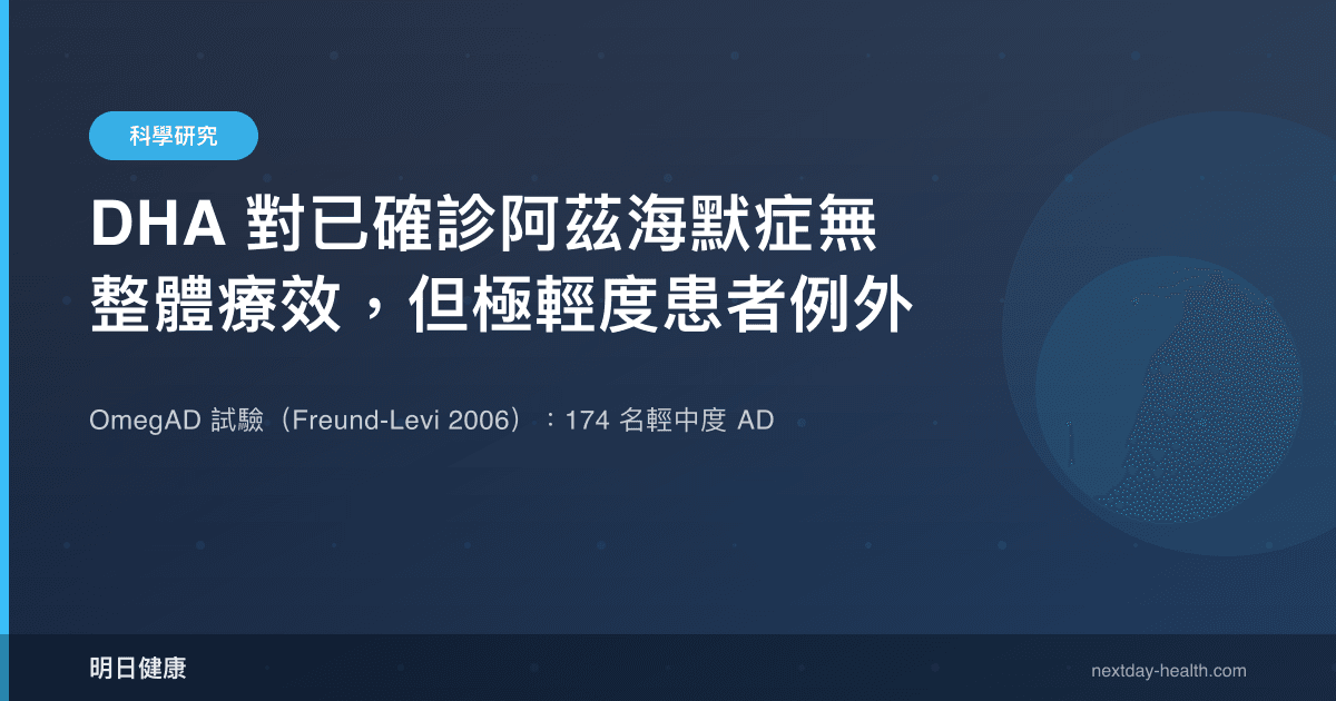 DHA 對已確診阿茲海默症無整體療效，但極輕度患者例外