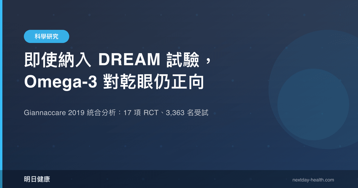 即使納入 DREAM 試驗，Omega-3 對乾眼仍正向