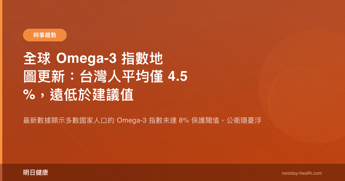全球 Omega-3 指數地圖更新：台灣人平均僅 4.5%，遠低於建議值