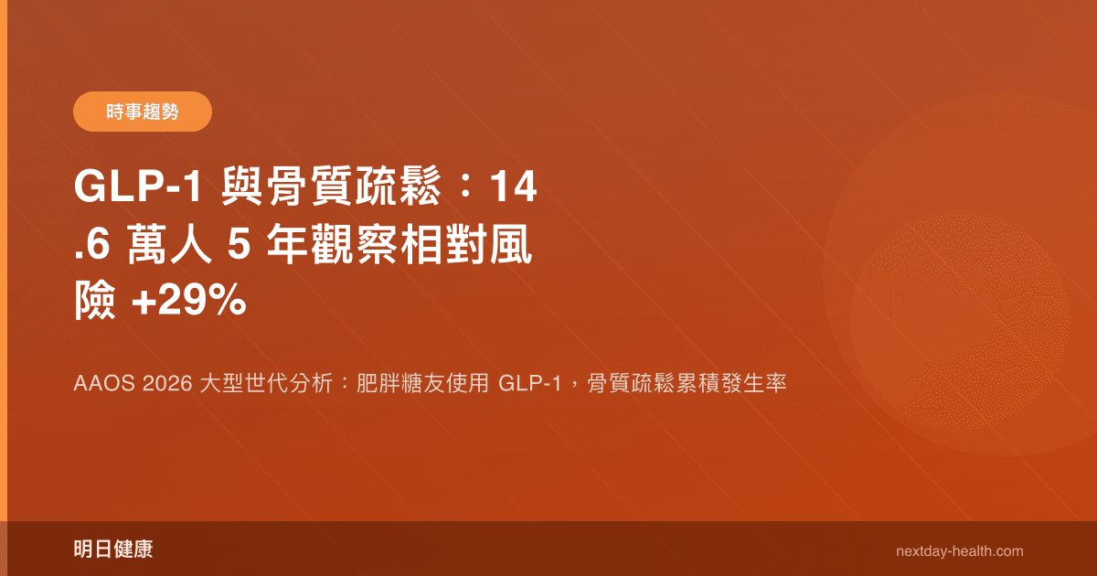 GLP-1 與骨質疏鬆：14.6 萬人 5 年觀察相對風險 +29%