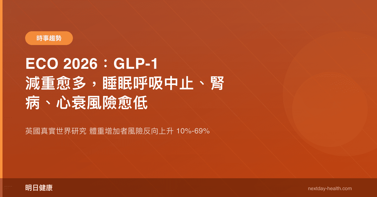 ECO 2026：GLP-1 減重愈多，睡眠呼吸中止、腎病、心衰風險愈低