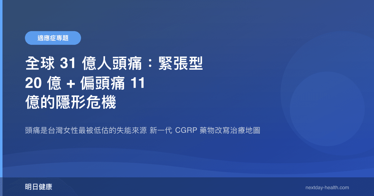全球 31 億人頭痛：緊張型 20 億 + 偏頭痛 11 億的隱形危機