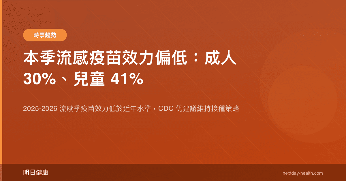 本季流感疫苗效力偏低：成人 30%、兒童 41%