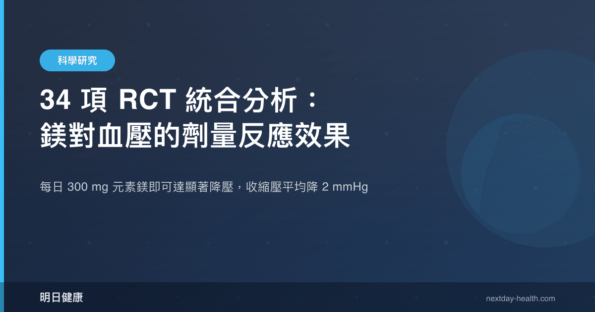 34 項 RCT 統合分析：鎂對血壓的劑量反應效果