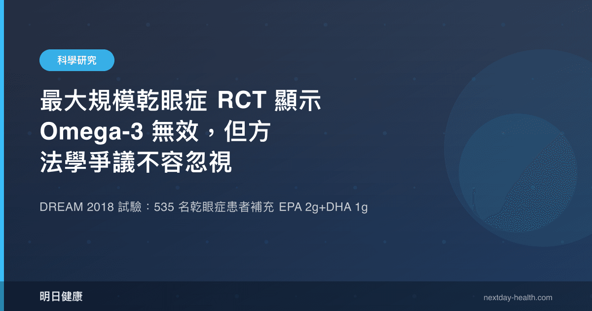 最大規模乾眼症 RCT 顯示 Omega-3 無效，但方法學爭議不容忽視
