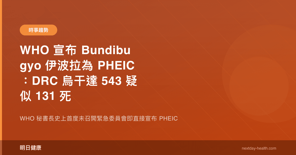 WHO 宣布 Bundibugyo 伊波拉為 PHEIC：DRC 烏干達 543 疑似 131 死